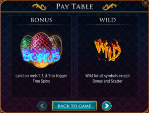 Slot Machine Pay Tables Online Slot Machine Pay Table Online Features